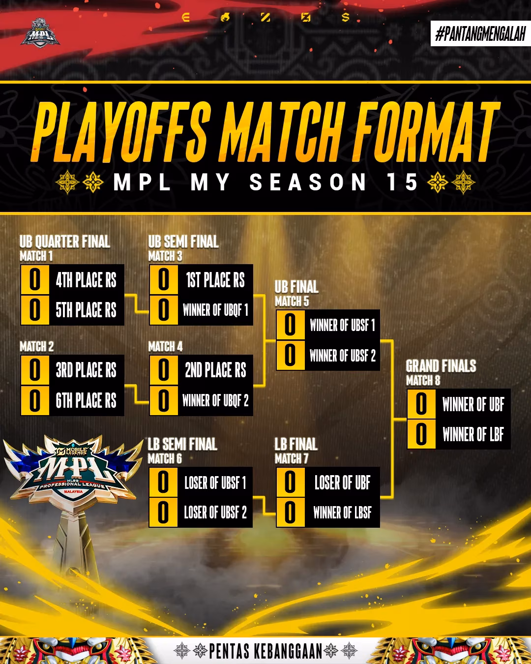 how-infinix-and-mpl-malaysia-season-15-redefined-mobile-esports-image-1